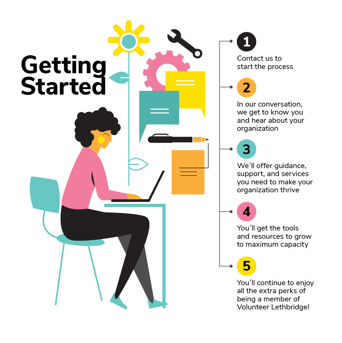 for-organizations-getting-started
