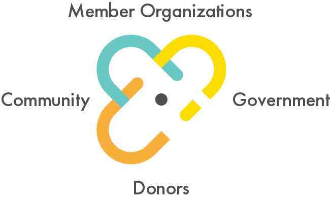 4-areas