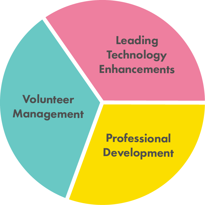 vl-pie-chart