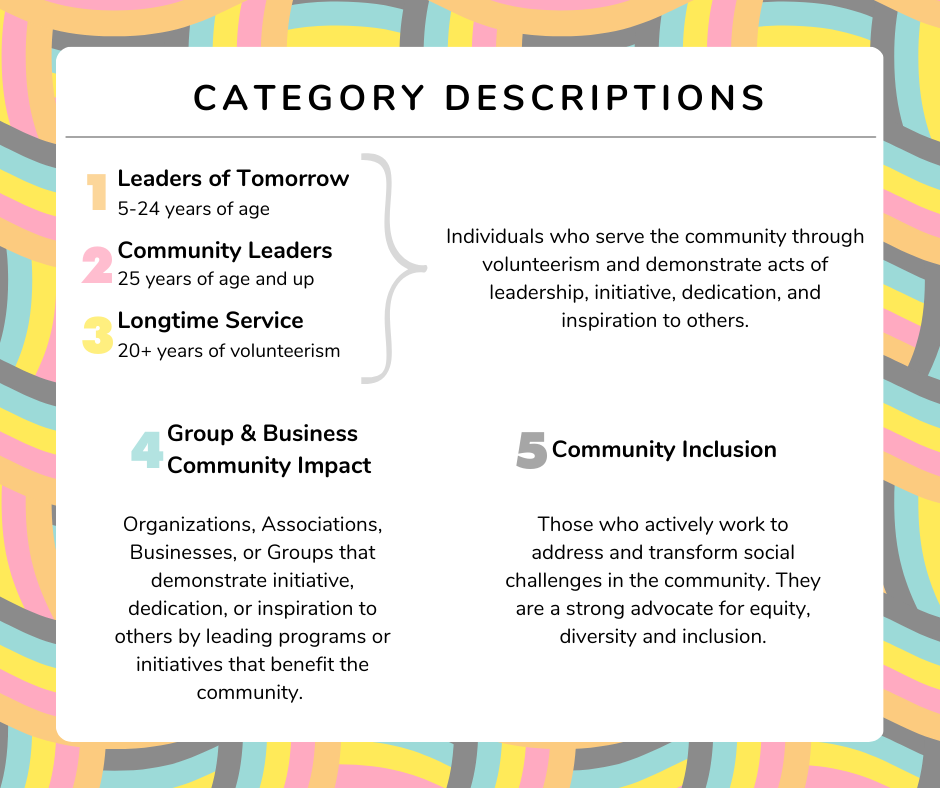 Category Descriptions
